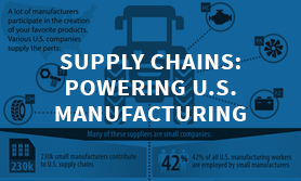 supply chain infographic thumbnail