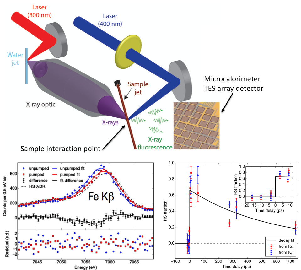 x-ray probe schematic