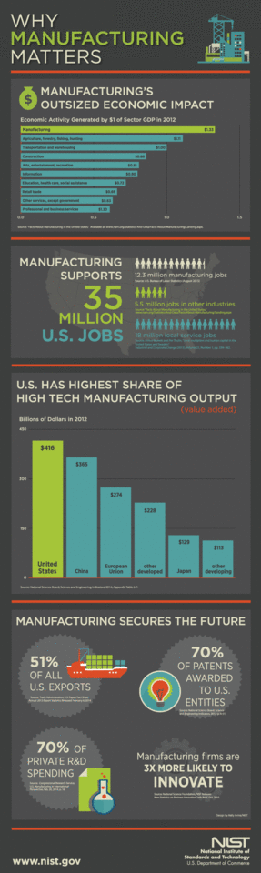 manufacturing