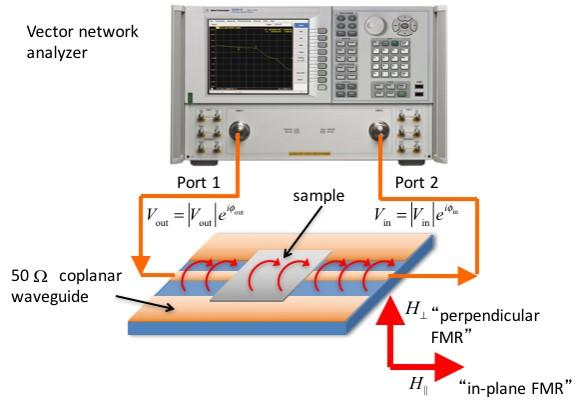 VNA-FMR Spectrometer