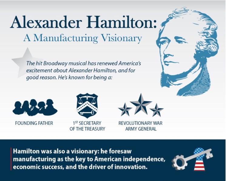 Alexander Hamilton Infographic