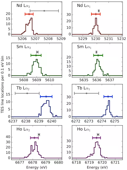 line energy graphs