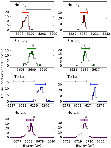 line energy graphs