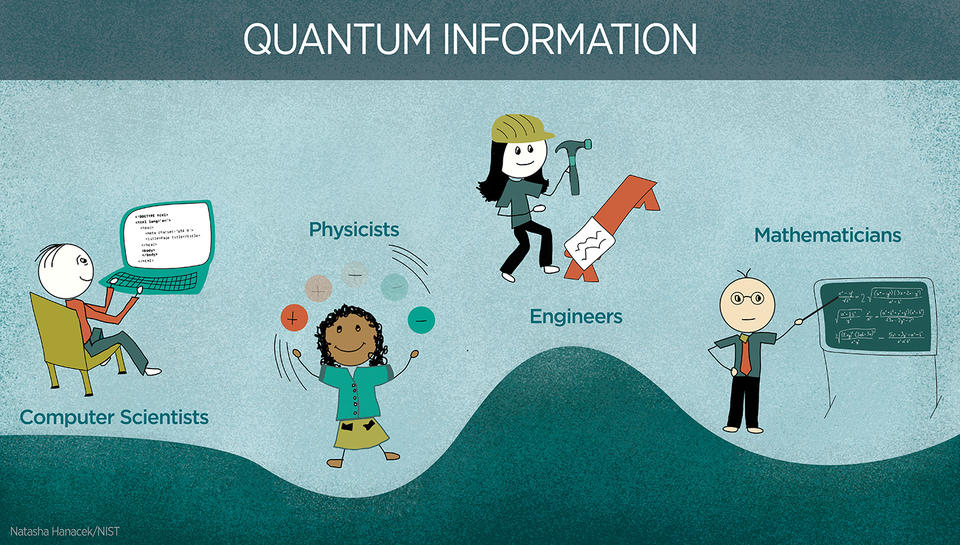 A cartoon-style illustration with the header "Quantum Information" and illustrations of 4 figures labeled "computer scientists", "physicists", "engineers" and "mathematicians".