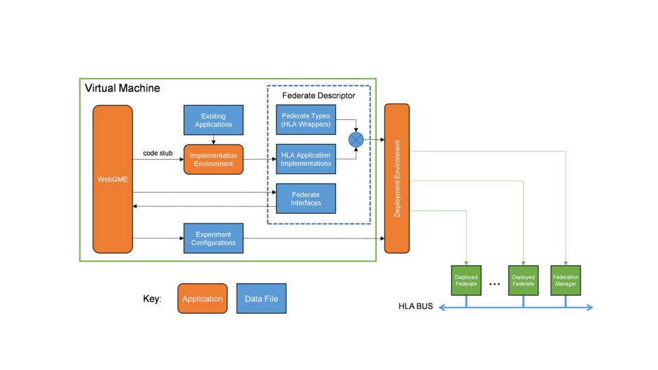 UCEF Tool Set Composition