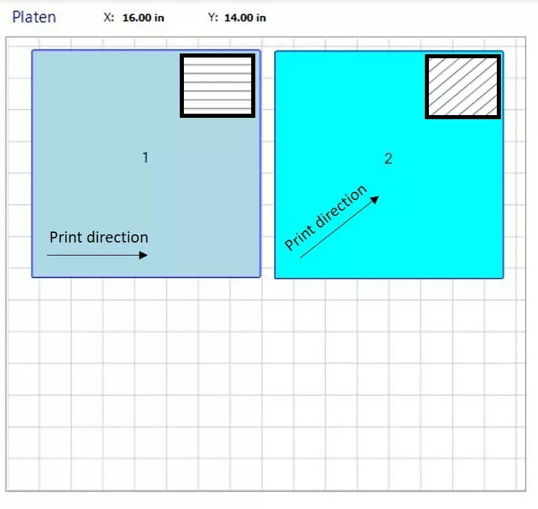 Layout of part fabrication on fused deposition modeling platen.