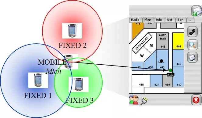 Performance Evaluation of Indoor Localization Technologies