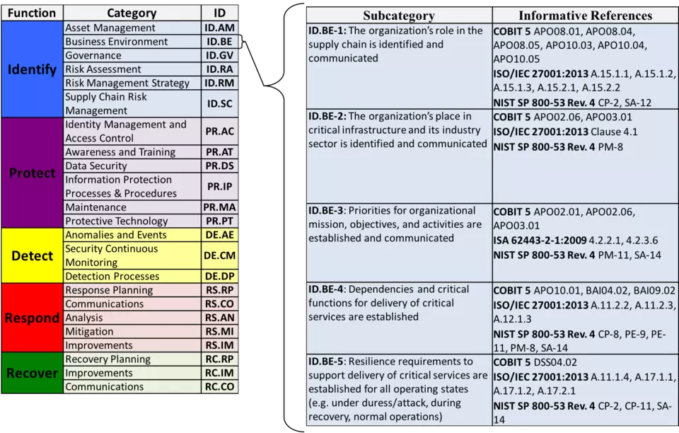 Subcategories 1.1
