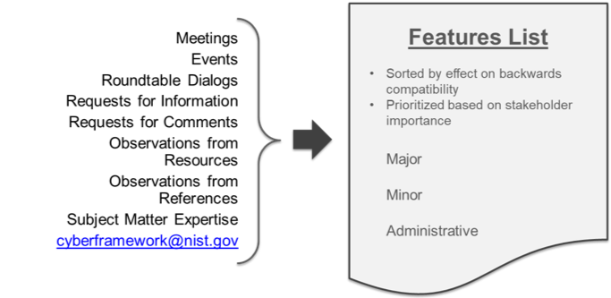 Features List