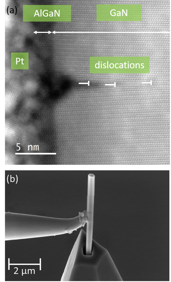 Examples of work in the Precision Imaging Facility.  (a) STEM image of a crack (dislocation) formed during growth of an AlGaN shell around a GaN nanowire, and (b) FIB fabrication of an AFM tip with a GaN nanowire contact point.