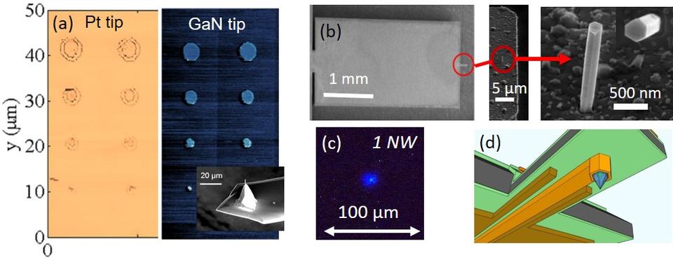 INFO probe component demonstrations as microwave tip, wafer scale production, LED, and combined schematic.