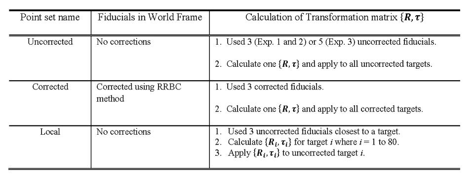 Table 1.  Point Sets and Type of Registration.