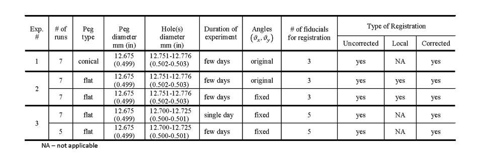 Table 2.  Summary of Parameters in Experiments.