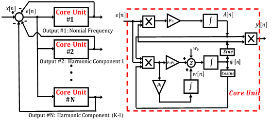 Block diagram of the proposed tracking algorithm