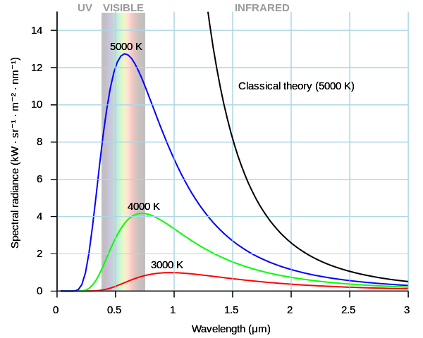 Blackbody Spectrum Nist
