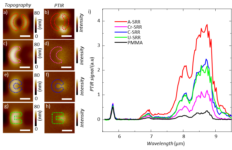PTIR quantifies seira enhancement at the nanoscale