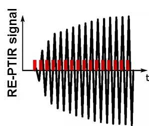 RE-PTIR signal