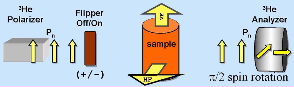 BT7 Schematic (MB)