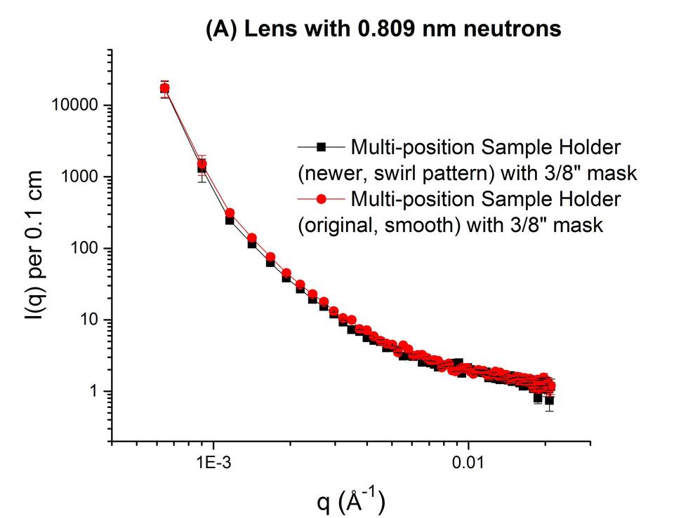 Lower Q Measurement