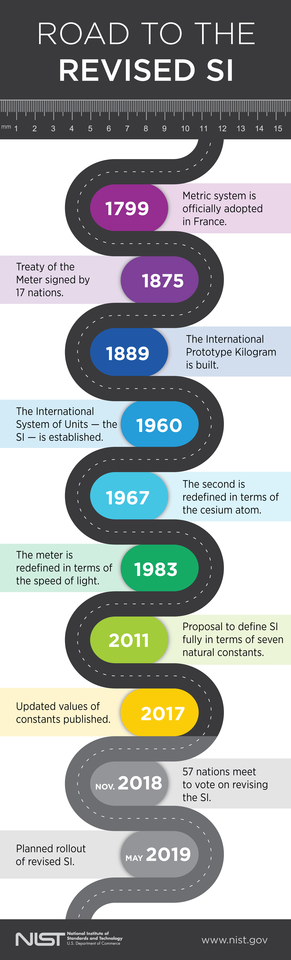 timeline of important dates