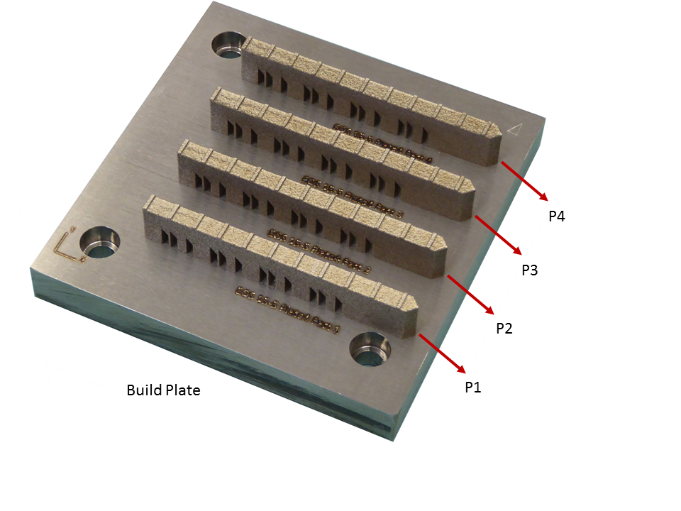 Numbering convention for parts on build plate