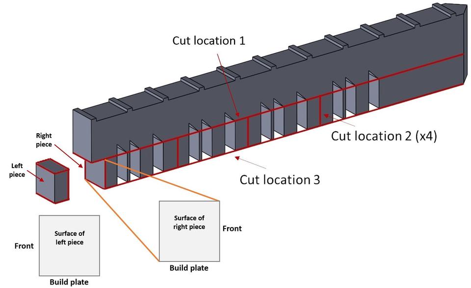 Sample orientations for transverse SEM specimens 