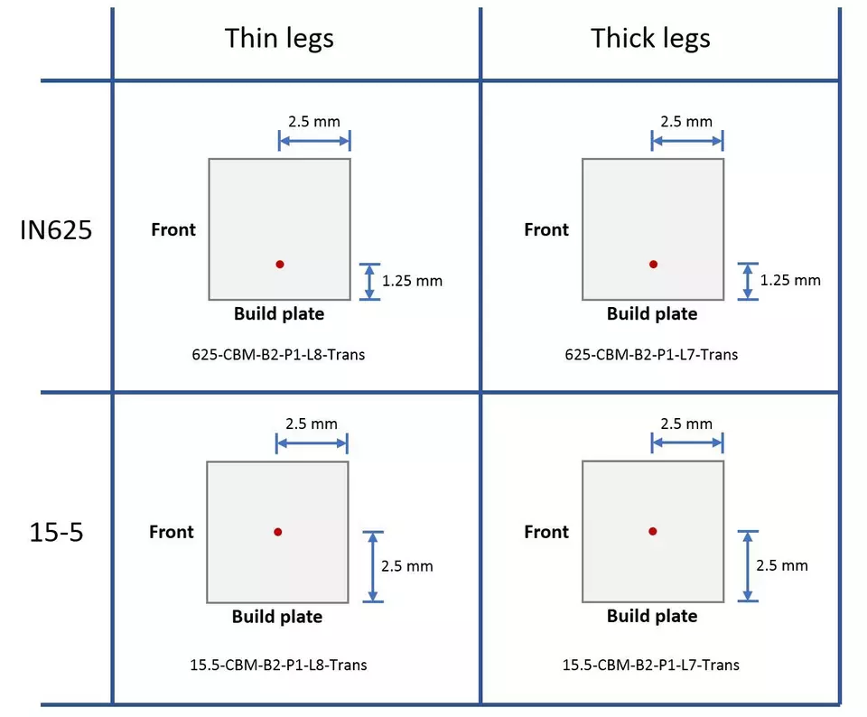 Measurement locations for transverse SEM specimens 