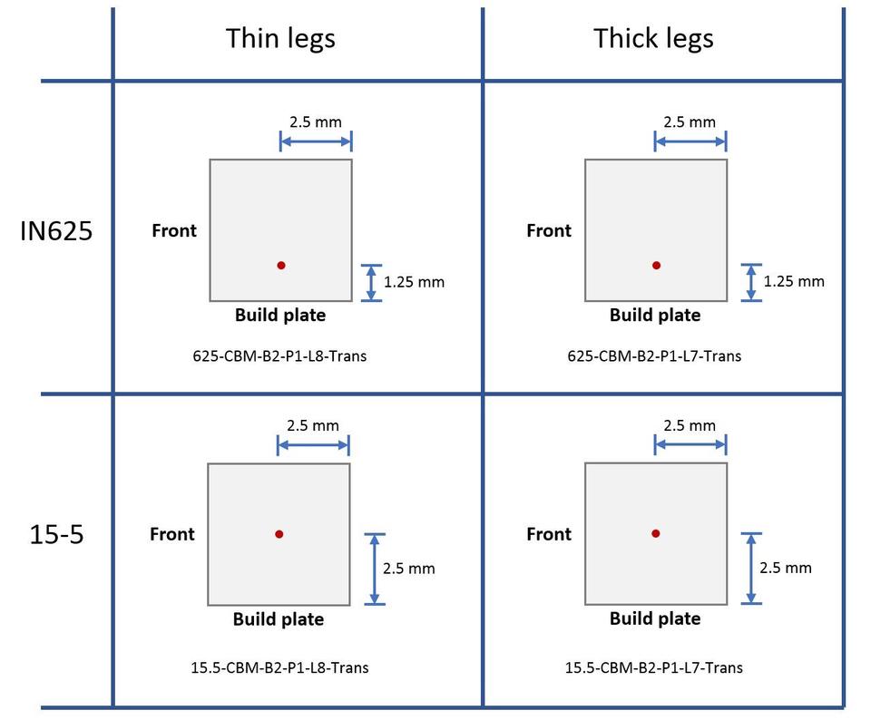 Measurement locations for transverse SEM specimens 