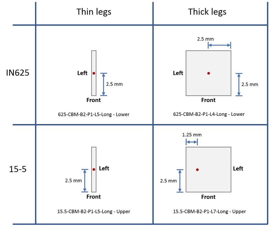 Measurement locations for longitudinal SEM specimens 