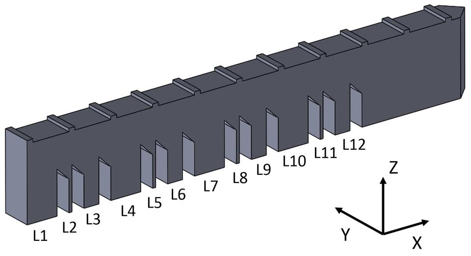 Numbering convention for part legs