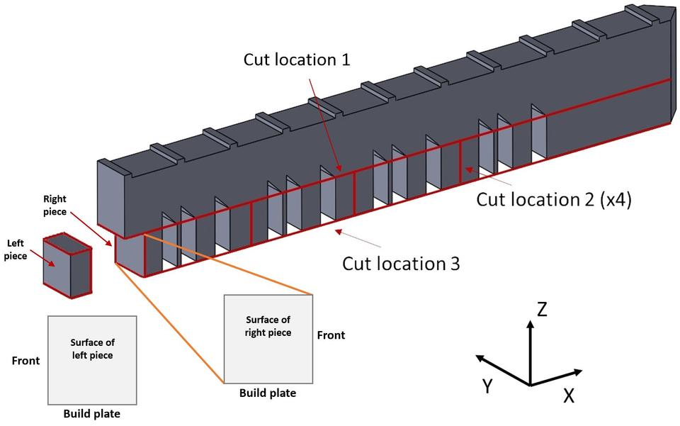 Sample orientations for transverse SEM specimens 