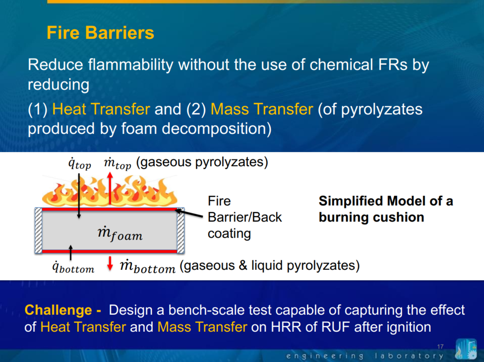 Figure 1. Assessing the Effect of Backcoatings and Fire Barrier Technologies on Upholstered Furniture Flammability
