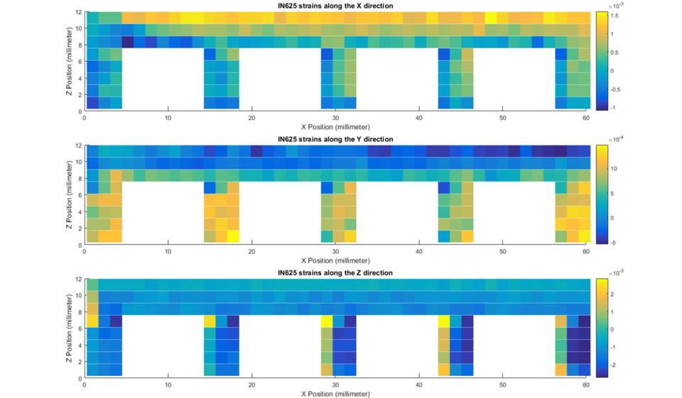 Measured residual strains for the In625 specimen. Top image is longitudinal strain (x), middle is transverse strains (y), and bottom is strain in the build direction (z)