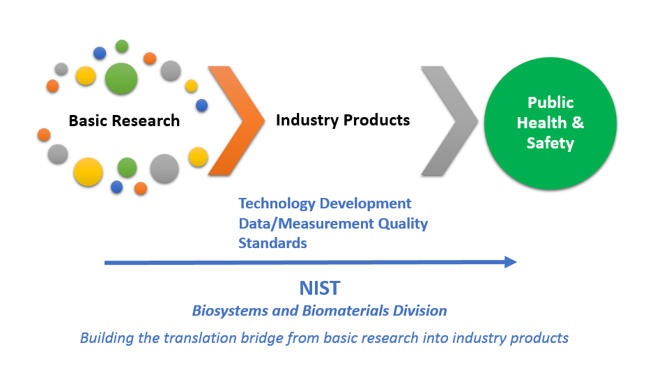 BBD_diagram