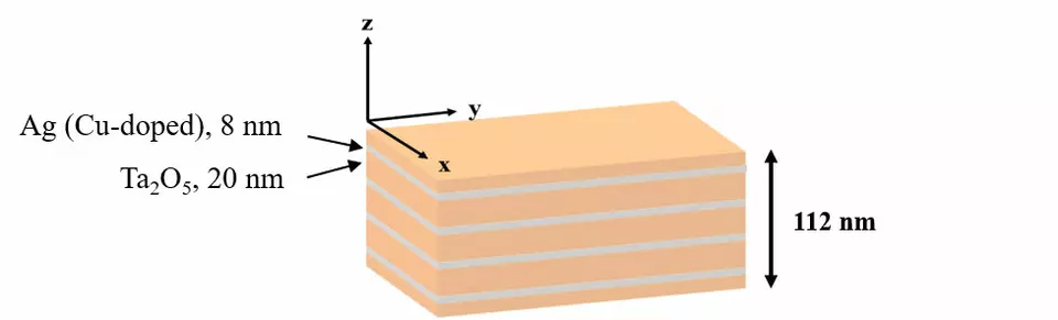 layered structure hyperbolic metamaterial