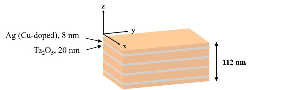 layered structure hyperbolic metamaterial