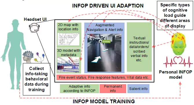 Texas A&M Infop model training