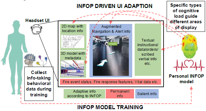 Texas A&M Infop model training