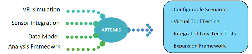 GTRI ARTEMIS Framework