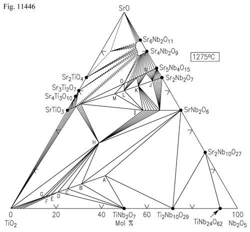 Ceramic Phase Equilibrium Data
