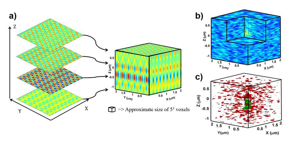 Schematic construction of a simulated image where four focal slices are stacked to create a 3D image 