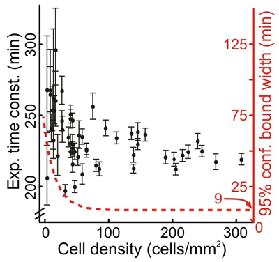 \\Elwood\63internal\Technical One Pagers Drafts\8\images\web\confidence