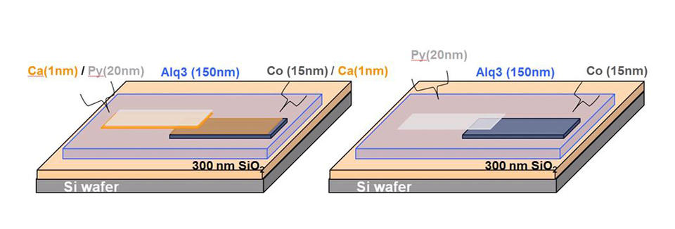 Diagram of organic devices created by Richter's team with (left) and without (right) a layer of Ca.