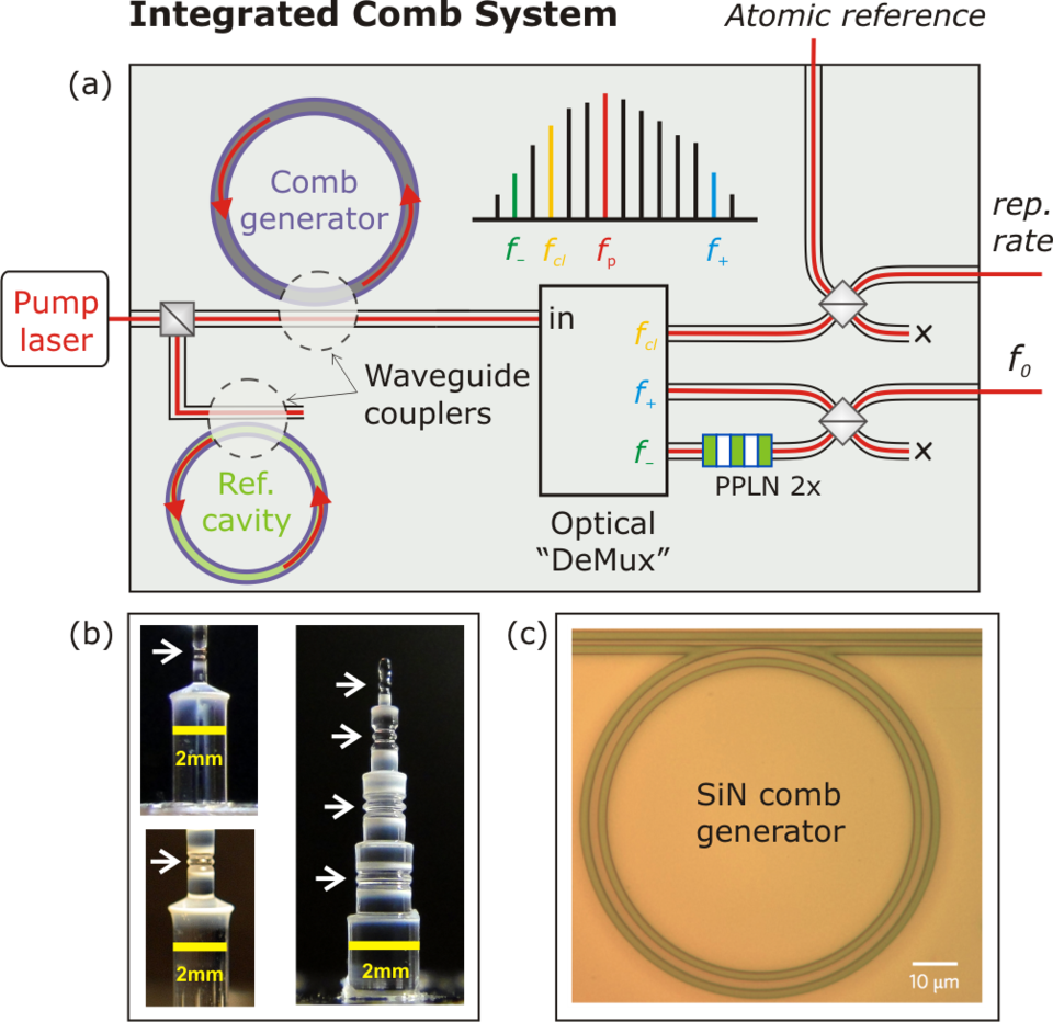 integrated comb system