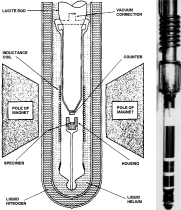 Sketch and photograph of apparatus used to study beta decay in polarized cobalt-60 nuclei.