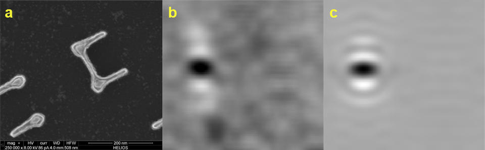 Images of a defect produced by (a) SEM, (b) scatterfield optical microscopy, and (c) simulation.  This type of optical 2D image would be a focus slice in the new 3D detection process for sub-10 nm defects.