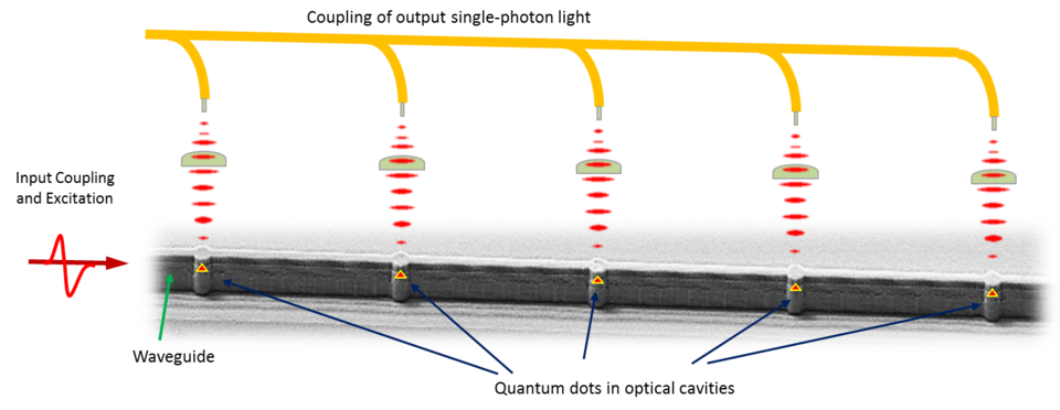 light source for metrology