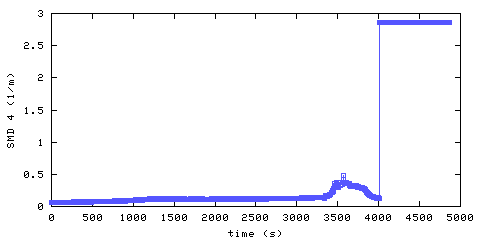 Smoke Obscuration. hallway outside main bedroom. 900 mm from ceiling