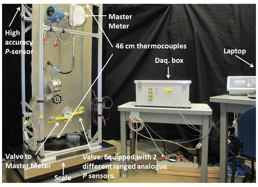 Portable test apparatus (front view) to evaluate hydrogen gas dispensers (hi-res)