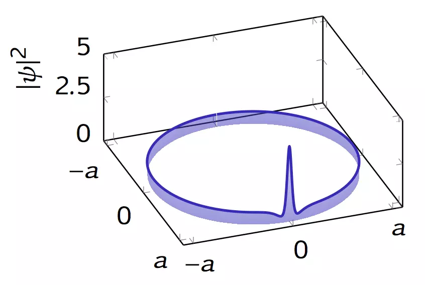 resonator soliton